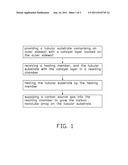 METHOD AND APPARATUS FOR FORMING CARBON NANOTUBE ARRAY diagram and image