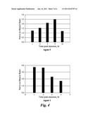 AGENTS AND METHODS FOR THE IMAGING OF MYELIN BASIC PROTEIN diagram and image