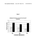 DIVINYL ETHER DERIVATIVES CAPABLE OF RELEASING ACTIVE ALDEHYDES AND     KETONES AND METHODS OF USE FOR PERFUMING SURFACES diagram and image