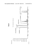 DIVINYL ETHER DERIVATIVES CAPABLE OF RELEASING ACTIVE ALDEHYDES AND     KETONES AND METHODS OF USE FOR PERFUMING SURFACES diagram and image