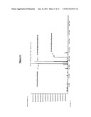 DIVINYL ETHER DERIVATIVES CAPABLE OF RELEASING ACTIVE ALDEHYDES AND     KETONES AND METHODS OF USE FOR PERFUMING SURFACES diagram and image