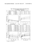 COMPOUNDS, COMPOSITION, METHODS, TARGETS FOR CANCER THERAPY diagram and image