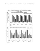 COMPOUNDS, COMPOSITION, METHODS, TARGETS FOR CANCER THERAPY diagram and image