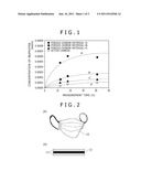 DRUG SUSTAINED-RELEASE AGENT, ADSORBENT, FUNCTIONAL FOOD, MASK AND     ADSORPTION SHEET diagram and image