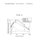 DRUG SUSTAINED-RELEASE AGENT, ADSORBENT, FUNCTIONAL FOOD, MASK AND     ADSORPTION SHEET diagram and image