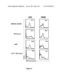 EXTRACT OF PIPER BETEL LEAVES FOR THE TREATMENT OF HUMAN MALIGNANCIES BY     INDUCING OXIDATIVE STRESS diagram and image