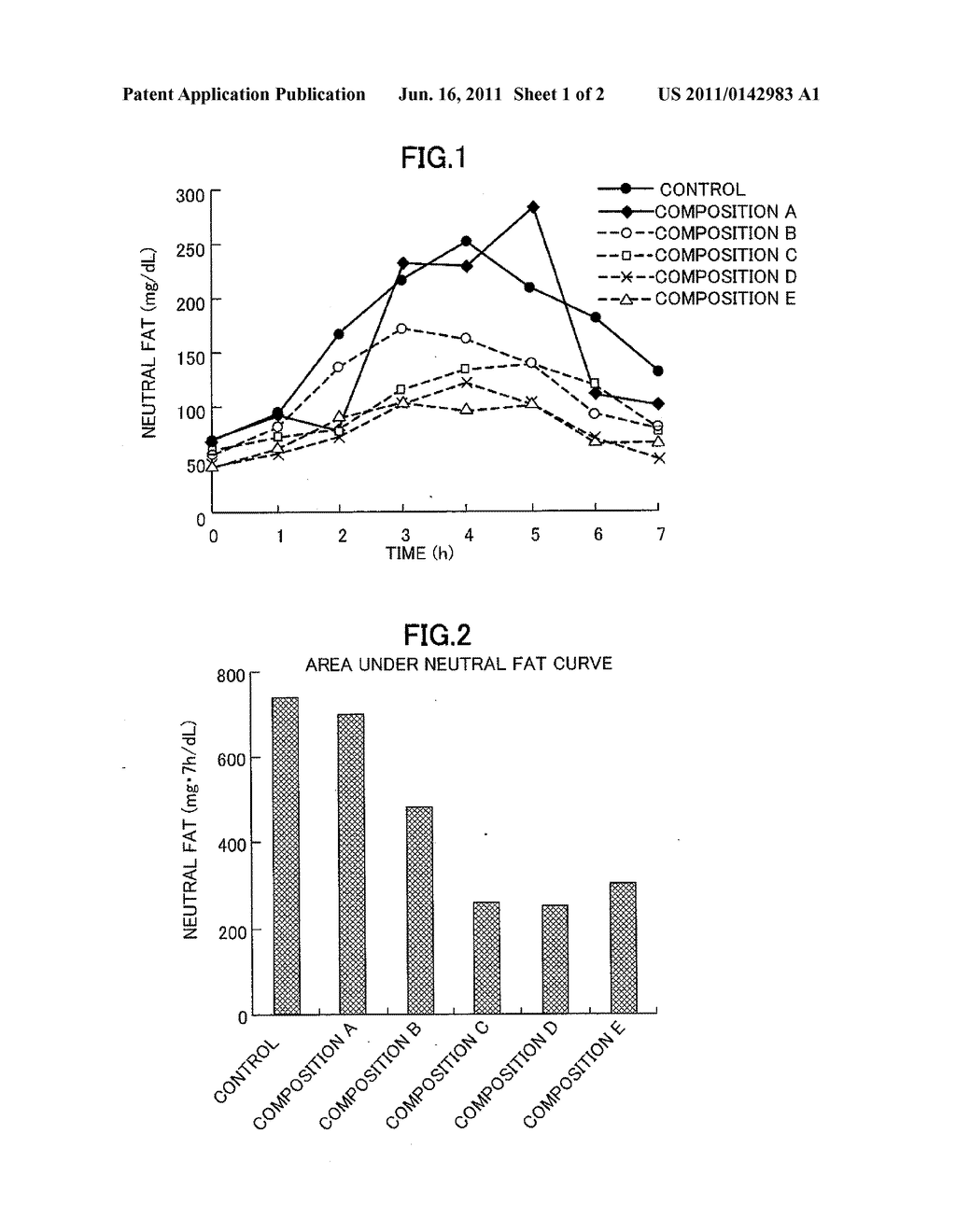 AGENT FOR INHIBITING POSTPRANDIAL INCREASE IN BLOOD NEUTRAL FAT LEVEL AND     FOODS CONTAINING THE SAME - diagram, schematic, and image 02