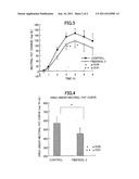 AGENT FOR INHIBITING POSTPRANDIAL INCREASE IN BLOOD NEUTRAL FAT LEVEL AND     FOODS CONTAINING THE SAME diagram and image