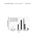 COATINGS WITH TUNABLE MOLECULAR ARCHITECTURE FOR DRUG-COATED BALLOON diagram and image