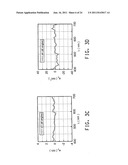 METHOD FOR GENERATING AND APPLYING INSTRUMENT PROFILES diagram and image