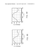 METHOD FOR GENERATING AND APPLYING INSTRUMENT PROFILES diagram and image