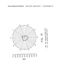 METHOD FOR GENERATING AND APPLYING INSTRUMENT PROFILES diagram and image