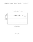 Methods and systems for making battery electrodes and devices arising     therefrom diagram and image