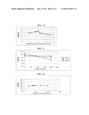 SPUTTERING TARGET AND MANUFACTURING METHOD THEREFOR, AND RECORDABLE     OPTICAL RECORDING MEDIUM diagram and image