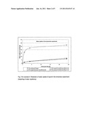 Agent for providing substrates based on cellulose and/or starch with water     repellent and simultaneously antifungal, antibacterial insect-repellent     and antialgal properties diagram and image