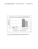 Agent for providing substrates based on cellulose and/or starch with water     repellent and simultaneously antifungal, antibacterial insect-repellent     and antialgal properties diagram and image