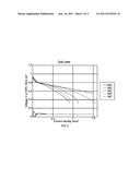 FUEL CELL WITH LAYERED ELECTRODE diagram and image