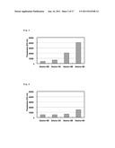 METHOD FOR QUANTIFYING OR DETECTING DNA diagram and image