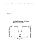 SYSTEM AND METHOD FOR HIGH RESOLUTION ANALYSIS OF NUCLEIC ACIDS TO DETECT     SEQUENCE VARIATIONS diagram and image