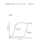 SYSTEM AND METHOD FOR HIGH RESOLUTION ANALYSIS OF NUCLEIC ACIDS TO DETECT     SEQUENCE VARIATIONS diagram and image