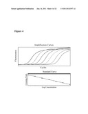 SYSTEM AND METHOD FOR HIGH RESOLUTION ANALYSIS OF NUCLEIC ACIDS TO DETECT     SEQUENCE VARIATIONS diagram and image