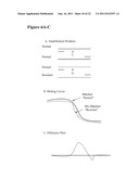 SYSTEM AND METHOD FOR HIGH RESOLUTION ANALYSIS OF NUCLEIC ACIDS TO DETECT     SEQUENCE VARIATIONS diagram and image