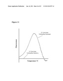 SYSTEM AND METHOD FOR HIGH RESOLUTION ANALYSIS OF NUCLEIC ACIDS TO DETECT     SEQUENCE VARIATIONS diagram and image