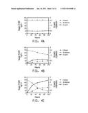 ZYMOMONAS WITH IMPROVED ARABINOSE UTILIZATION diagram and image