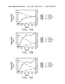 ZYMOMONAS WITH IMPROVED ARABINOSE UTILIZATION diagram and image