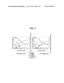 METHOD FOR PRODUCING ETHANOL FROM XYLOSE USING RECOMBINANT SACCHAROMYCES     CEREVISIAE INVOLVING COUPLED USE OF NADH AND NAD+ diagram and image