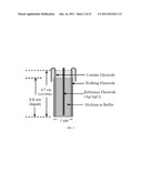 System And Method For Controlling Bacterial Cells With Weak Electric     Currents diagram and image