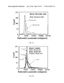 System And Method For Controlling Bacterial Cells With Weak Electric     Currents diagram and image