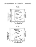 TRANSISTOR OF SEMICONDUCTOR DEVICE AND METHOD OF FABRICATING THE SAME diagram and image