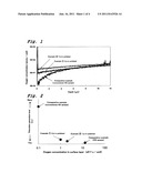 METHOD FOR MANUFACTURING SEMICONDUCTOR WAFER diagram and image