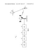 TRANSPORT OF LCS-RELATED MESSAGES FOR LTE ACCESS diagram and image