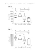 Method for predicting the response of a tumor in a patient suffering from     or at risk of developing recurrent gynecologic cancer towards a     chemotherapeutic agent diagram and image