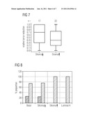 Method for predicting the response of a tumor in a patient suffering from     or at risk of developing recurrent gynecologic cancer towards a     chemotherapeutic agent diagram and image