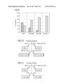 Method for predicting the response of a tumor in a patient suffering from     or at risk of developing recurrent gynecologic cancer towards a     chemotherapeutic agent diagram and image