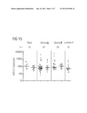 Method for predicting the response of a tumor in a patient suffering from     or at risk of developing recurrent gynecologic cancer towards a     chemotherapeutic agent diagram and image