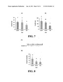 Methods for Treating Inflammatory Bowel Disease diagram and image