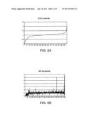 Stat modulators diagram and image