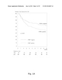 COMBINED METHOD FOR PREDICTING THE RESPONSE TO AN ANTI-CANCER THERAPY diagram and image