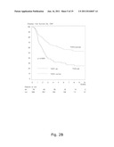 COMBINED METHOD FOR PREDICTING THE RESPONSE TO AN ANTI-CANCER THERAPY diagram and image