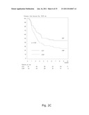 COMBINED METHOD FOR PREDICTING THE RESPONSE TO AN ANTI-CANCER THERAPY diagram and image