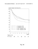 COMBINED METHOD FOR PREDICTING THE RESPONSE TO AN ANTI-CANCER THERAPY diagram and image