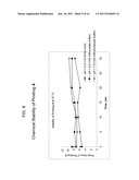 PRODRUGS OF 2,4-PYRIMIDINEDIAMINE COMPOUNDS AND THEIR USES diagram and image