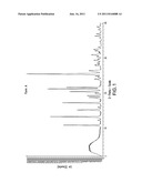 METHOD OF TREATING SLEEP DISORDERS diagram and image