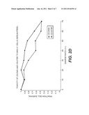 METHOD OF PREPARING A SUPRAMOLECULAR COMPLEX CONTAINING A THERAPEUTIC     AGENT AND A MULTI-DIMENSIONAL POLYMER NETWORK diagram and image