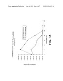 METHOD OF PREPARING A SUPRAMOLECULAR COMPLEX CONTAINING A THERAPEUTIC     AGENT AND A MULTI-DIMENSIONAL POLYMER NETWORK diagram and image