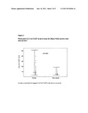 USE OF A COX-2 INHIBITOR FOR THE TREATMENT OF A COX-2 DEPENDENT DISORDER     IN A PATIENT NOT CARRYING HLA ALLELES ASSOCIATED WITH HEPATOTOXICITY diagram and image